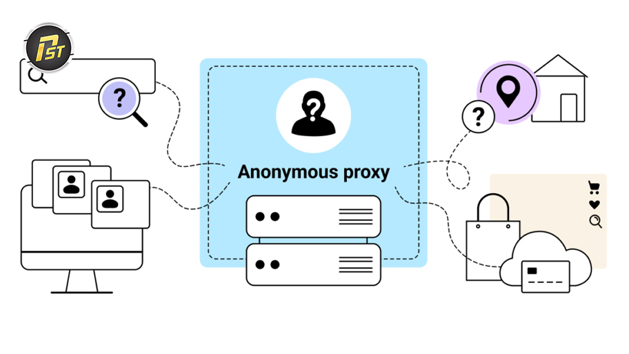 Anonymous proxy là gì