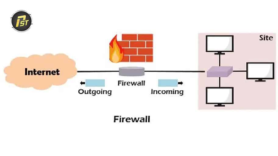 Hướng Dẫn Khắc Phục Lỗi Proxy Không Vào Được Mạng Nhanh Chóng Các bảo mật của hệ thống quá nghiêm ngặt có thể chặn, ảnh hưởng đến đường truyền proxy
