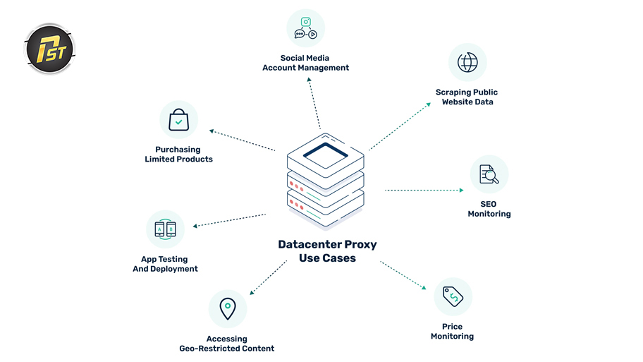 Datacenter proxy là gì