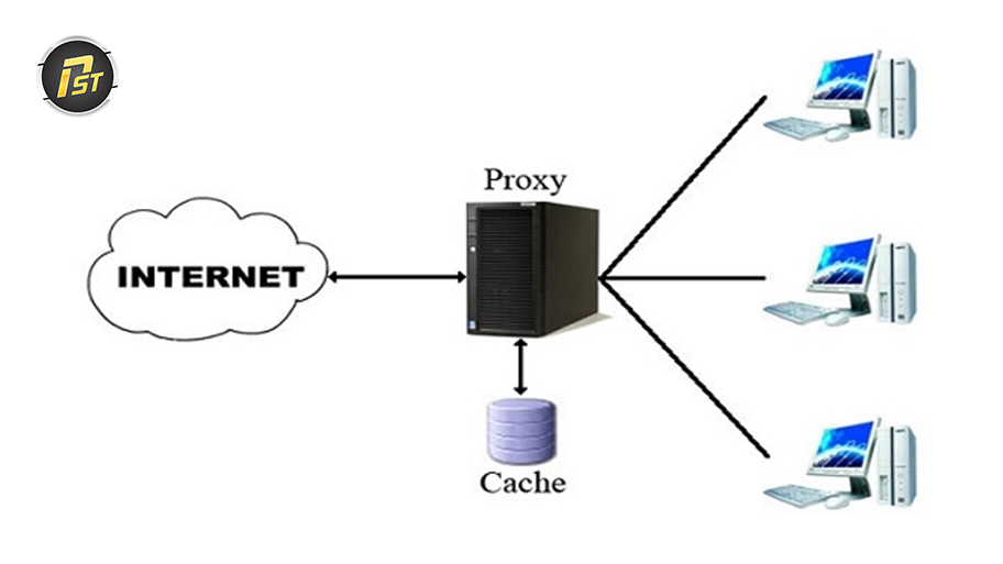 Khái niệm proxy