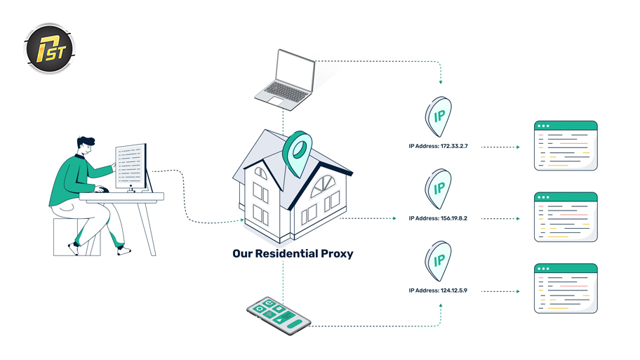 Residential proxy là gì