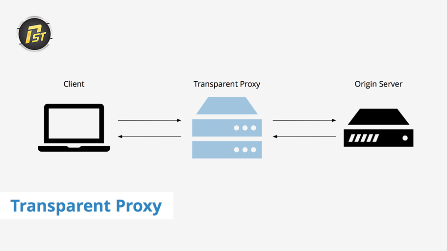 Transparent proxy là gì