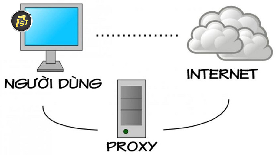 Ưu điểm proxy là tăng tính ẩn danh cho người dùng