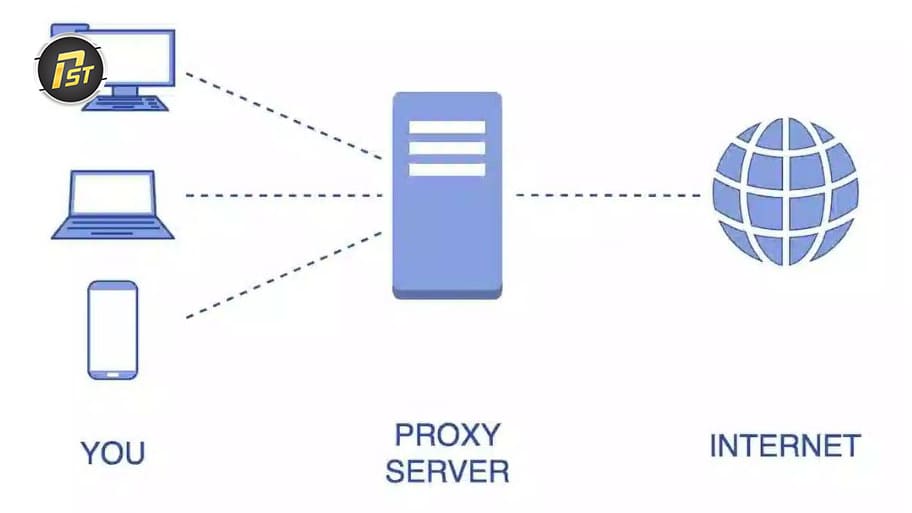 Khoảng cách giữa bạn và máy chủ proxy
