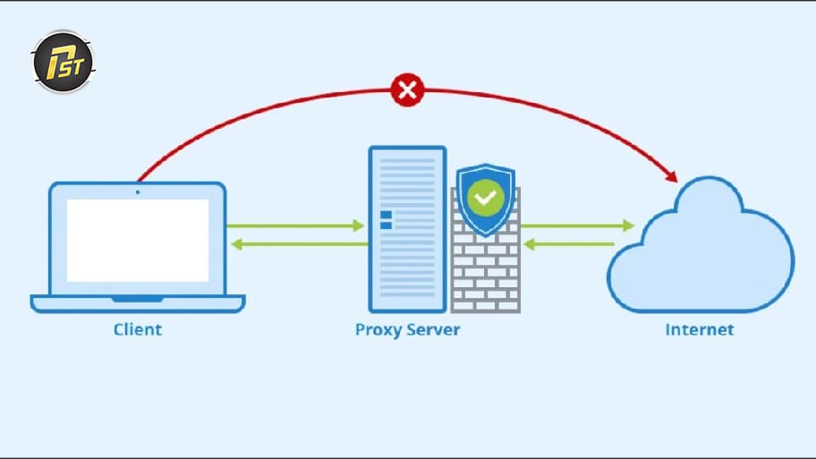 Cách Kiểm Tra Proxy Có Hoạt Động Không? Hướng Dẫn Chi Tiết Từ A-Z Một số lưu ý cần biết trước khi thực hiện kiểm tra Proxy