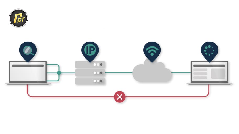 Nhập sai thông tin proxy dẫn đến việc proxy không thể hoạt động
