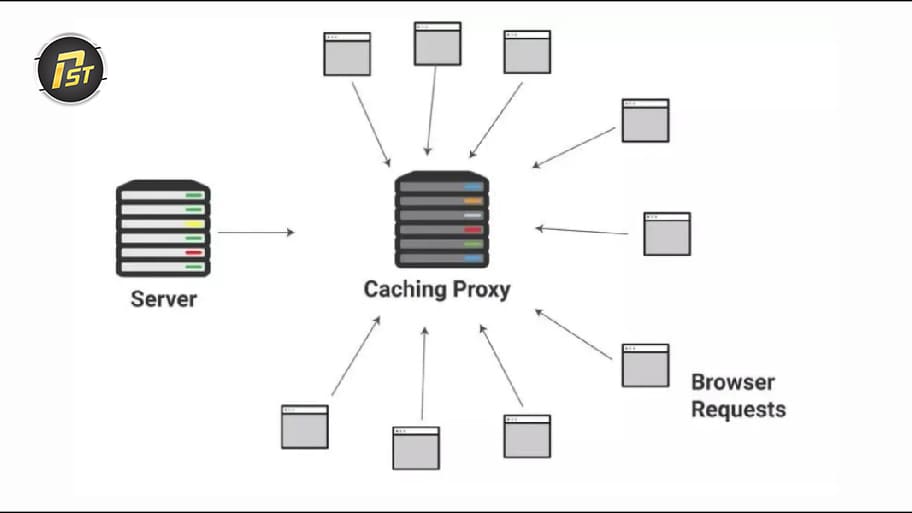 Sử dụng proxy giúp các truy cập của bạn được bảo mật và nhanh chóng hơn