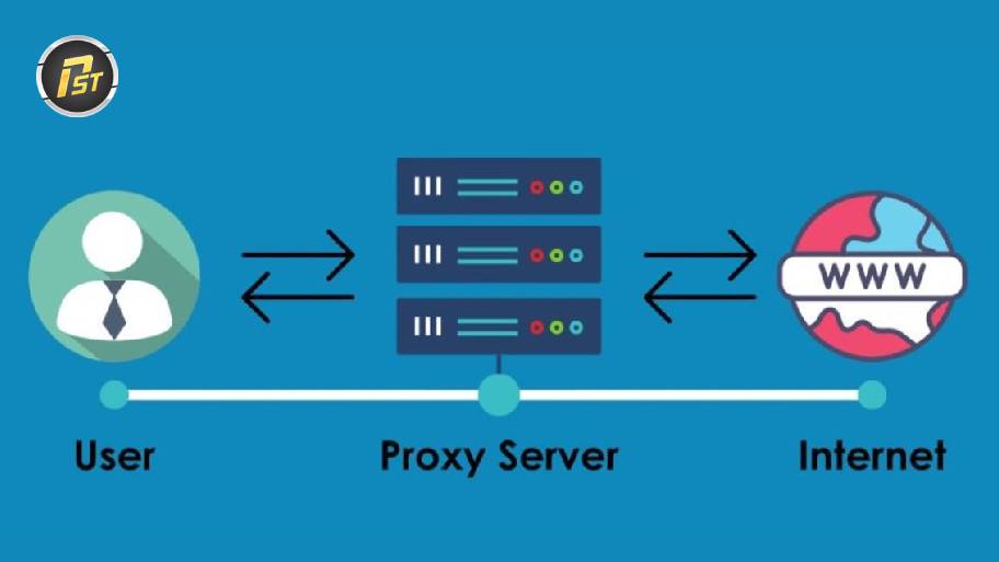 Cách hoạt động proxy trong kết nối máy khách và máy chủ