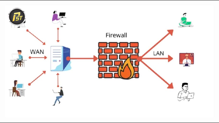 Thay đổi proxy Cốc Cốc giúp bạn kết nối thành công với các nguồn dữ liệu từ nước ngoài