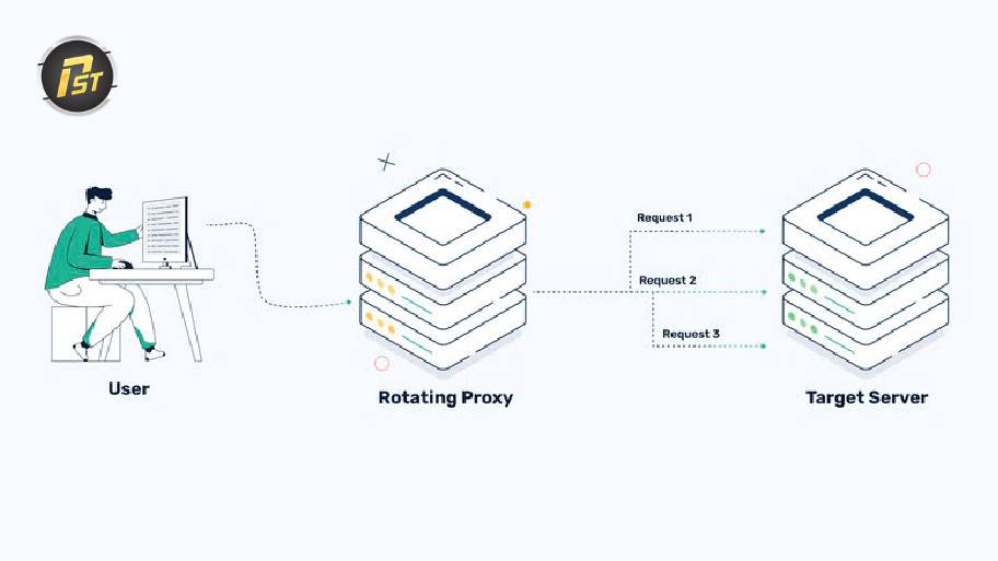 Khi nào nên dùng proxy xoay thu thập dữ liệu ẩn danh quản lý nhiều tài khoản