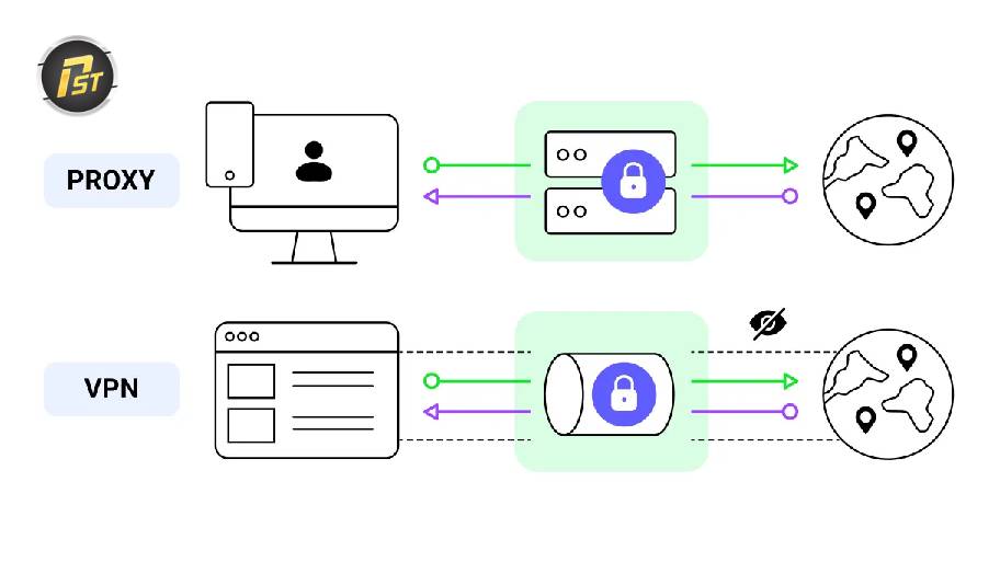 Khi nào nên sử dụng VPN và proxy trong thực tế