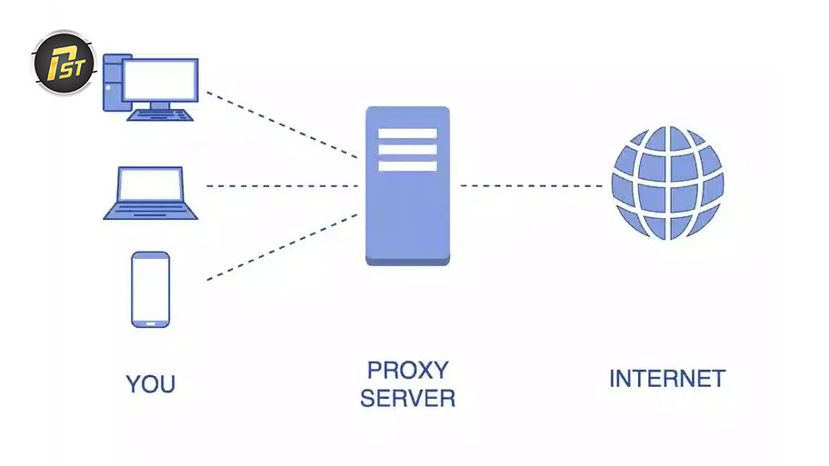 Lựa chọn giao thức phù hợp với macOS