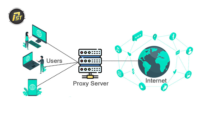 Proxy được tạo từ server có tốc độ cao, kết nối ổn định