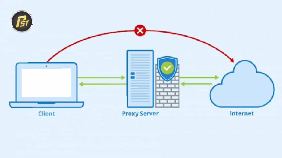 Proxy Server là gì và cách máy chủ trung gian xử lý yêu cầu truy cập internet