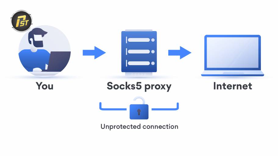 Proxy SOCKS hỗ trợ truyền gói mạng và truy cập internet an toàn