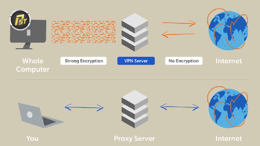 So sánh proxy và VPN về điểm giống và khác nhau