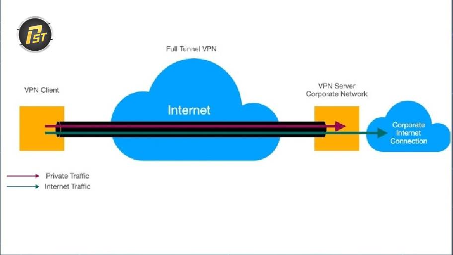 VPN thay đổi routing table khiến kết nối Proxy bị lệch hướng