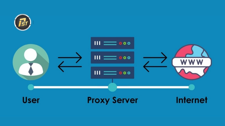 Proxy giúp địa chỉ IP của người dùng khi đi tới máy chủ sẽ ẩn danh