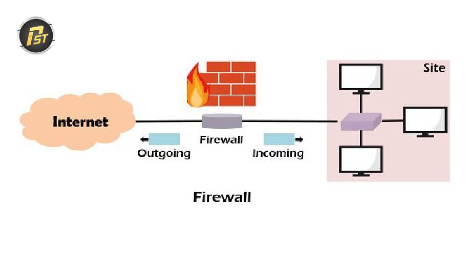 Tường Lửa Proxy Là Gì? Ưu Nhược Điểm & Cách Hoạt Động Đầy Đủ Tường lửa proxy là gì và cơ chế bảo mật trung gian mạng nội bộ